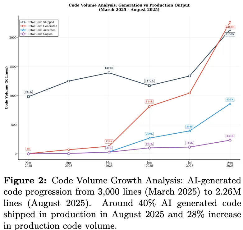 Shipped Code Graphic